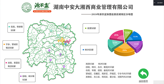 数据在线综合分析展示触屏系统
